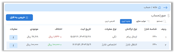 راهنمای پنل کاربری صدرا