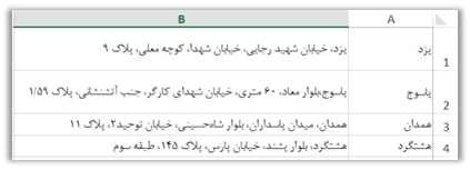 راهنمای پنل کاربری صدرا